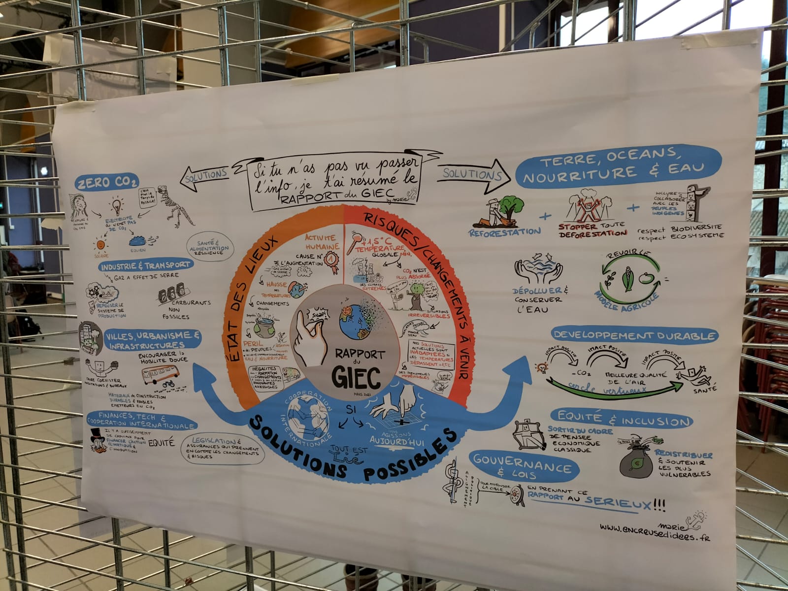 Synthèse graphique du rapport du GIE